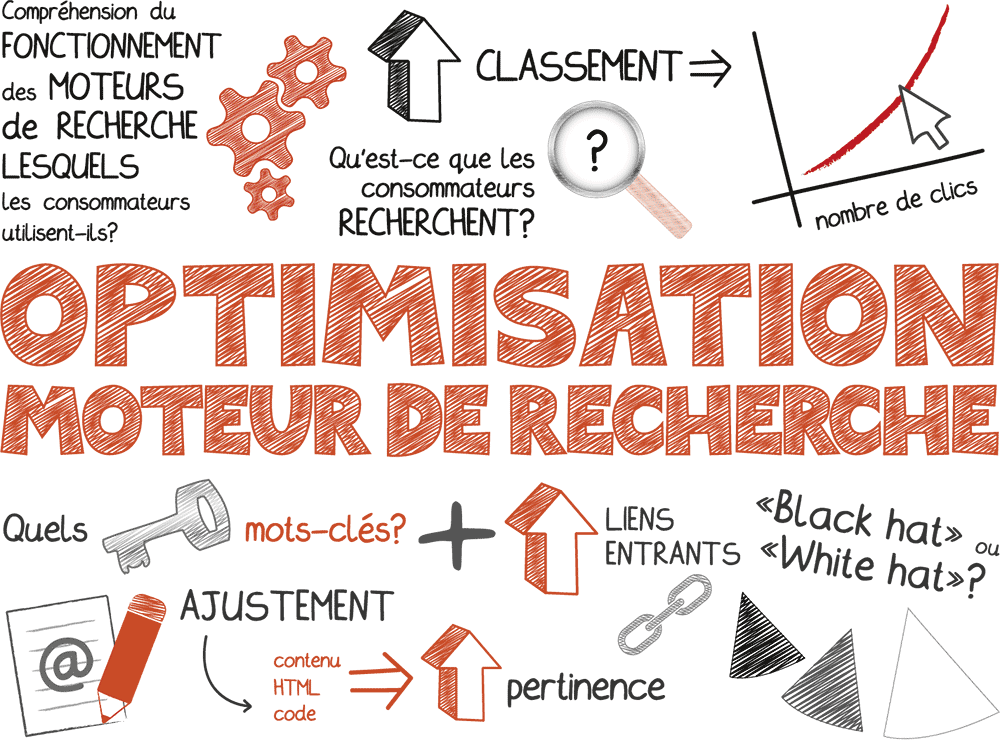 SEO Référencement de site Internet